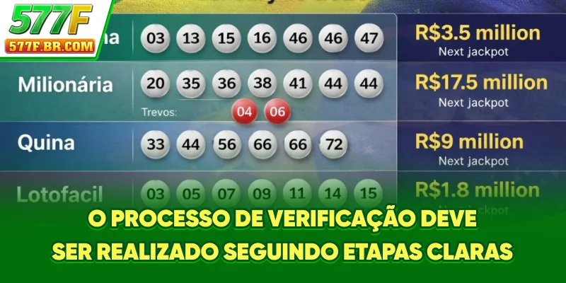 O processo de verificação deve ser realizado seguindo etapas claras