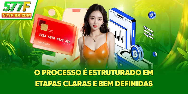 O processo é estruturado em etapas claras e bem definidas